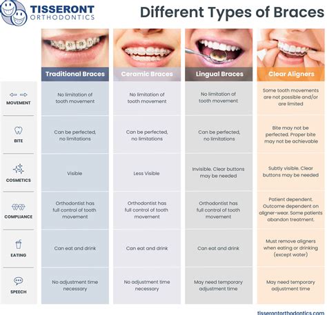 metal braces pros and cons